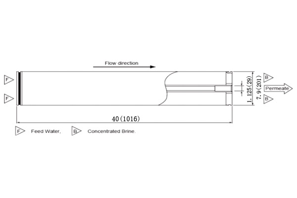 東麗TML20D-370 8英寸高化學耐久性抗污染反滲透膜元件 東麗TML20D-370 8英寸高化學耐久性抗污染反滲透膜元件